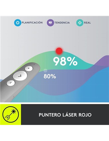 PRESENTADOR LOGITECH R500S INALAMBRICO