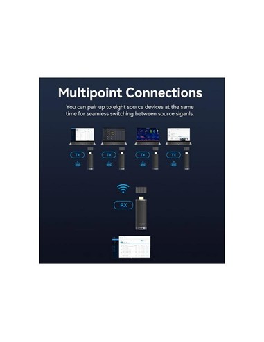 ADAPTADOR VENTION HDMI WIRELESS 40M