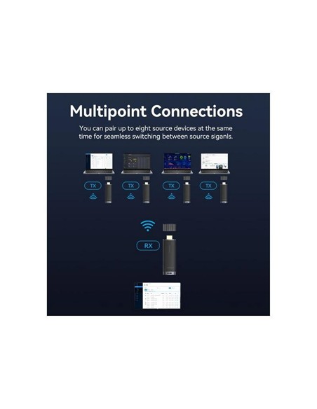 ADAPTADOR VENTION HDMI WIRELESS 40M