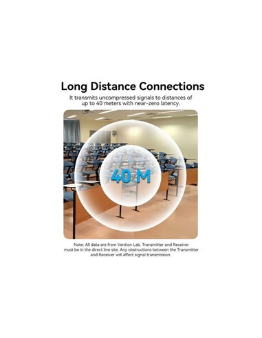 ADAPTADOR VENTION HDMI WIRELESS 40M