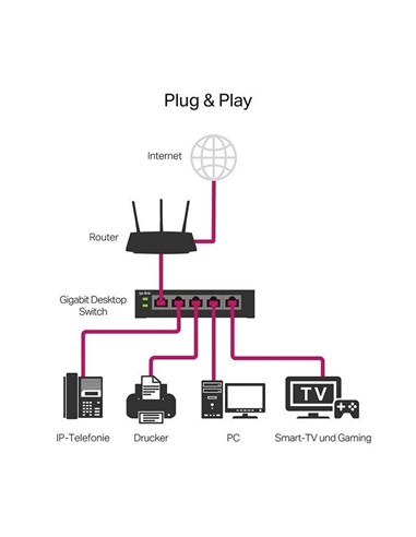 SWITCH TP-LINK 16 PUERTOS GIGABIT TL-SG116E METALI
