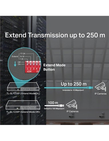 SWITCH TP-LINK GIGABIT 24 PUERTOS + 2 POE+ TL-SL12