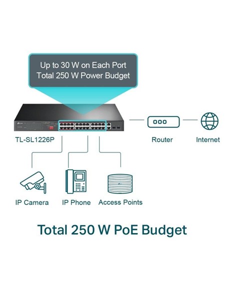 SWITCH TP-LINK GIGABIT 24 PUERTOS + 2 POE+ TL-SL12