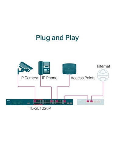 SWITCH TP-LINK GIGABIT 24 PUERTOS + 2 POE+ TL-SL12