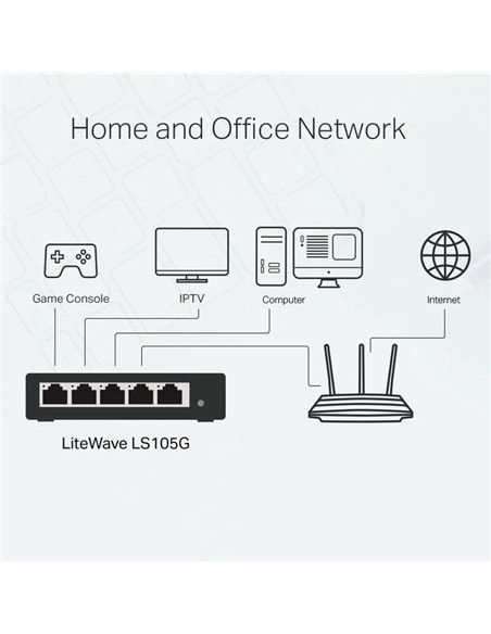 SWITCH TP-LINK GIGABIT 5 PUERTOS POE+ LS105GP