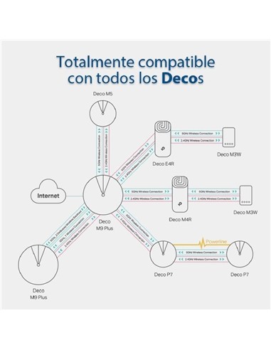WIRELESS REPEATER TP-LINK AC1200 HOME MESH PACK 3