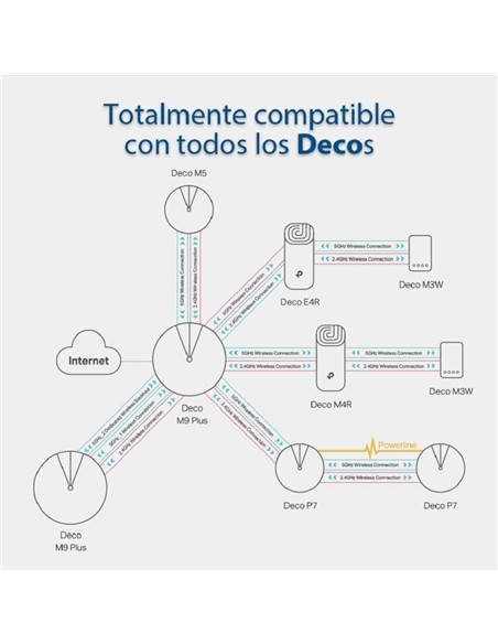 WIRELESS REPEATER TP-LINK AC1200 HOME MESH PACK 3