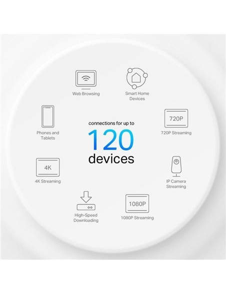 WIRELESS REPEATER TP-LINK AX1500 HOME MESH PACK 3
