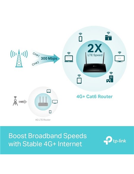 WIRELESS ROUTER TP-LINK ARCHER MR500 DUAL BAND AC1