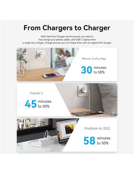 CARGADOR SMARTPHONE/TABLET VENTION FAKY0-EU USB-C