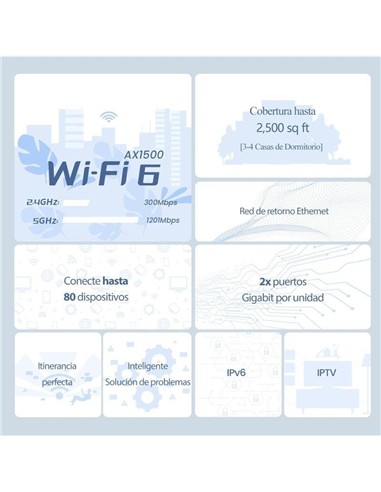 ACCESS POINT TENDA EX3 AX1500 MESH WIFI 6 ( PACK 2