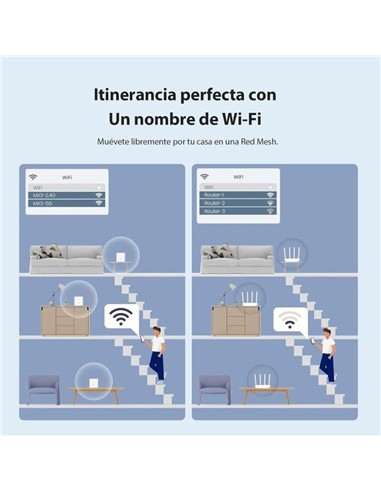 ACCESS POINT TENDA EX3 AX1500 MESH WIFI 6 ( PACK 2