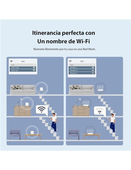 ACCESS POINT TENDA EX3 AX1500 MESH WIFI 6 ( PACK 2