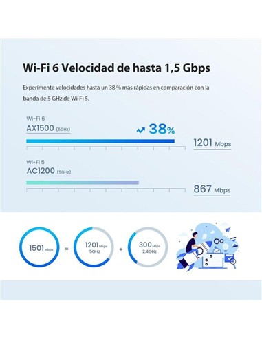 ACCESS POINT TENDA EX3 AX1500 MESH WIFI 6 ( PACK 2