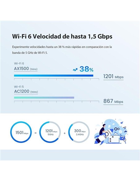 ACCESS POINT TENDA EX3 AX1500 MESH WIFI 6 ( PACK 2