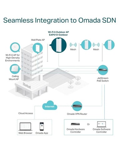 ACCESS POINT TP-LINK EAP610-OUTDOOR AX1800 DUAL BA