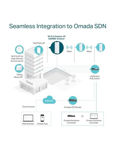ACCESS POINT TP-LINK EAP650-OUTDOOR AX3000 DUAL BA