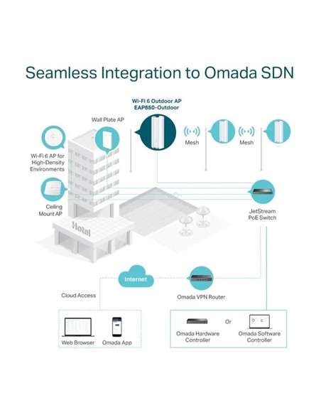 ACCESS POINT TP-LINK EAP650-OUTDOOR AX3000 DUAL BA