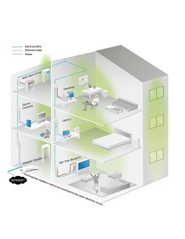 POWERLINE TP-LINK TL-PA4010PKIT ETHERNET 2UDS + EN