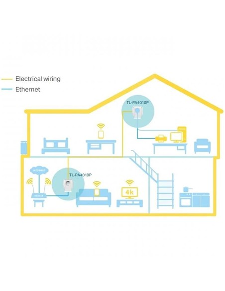 POWERLINE TP-LINK TL-PA4010PKIT ETHERNET 2UDS + EN