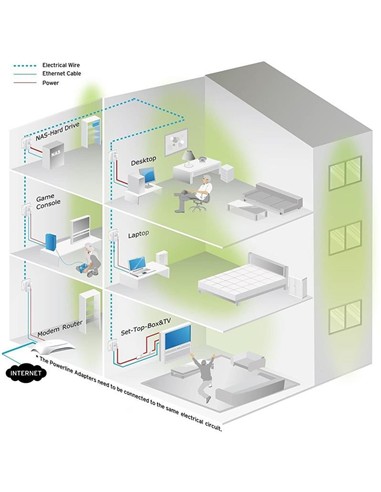POWERLINE TP-LINK TL-PA4010PKIT ETHERNET 2UDS + EN