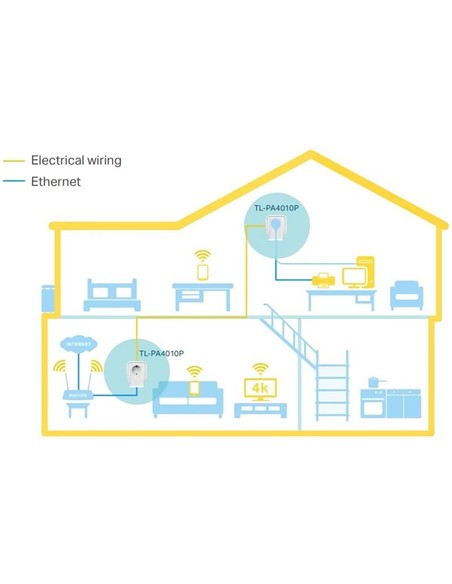 POWERLINE TP-LINK TL-PA4010PKIT ETHERNET 2UDS + EN