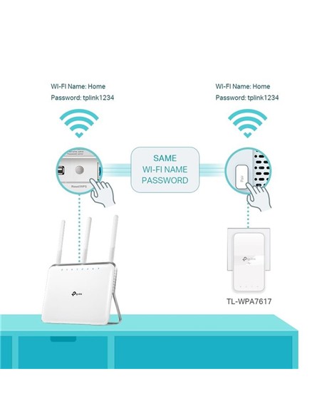 POWERLINE TP-LINK TL-WPA7617KIT ETHERNET AV1000 GI