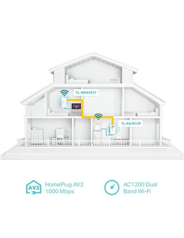 POWERLINE TP-LINK TL-WPA7617KIT ETHERNET AV1000 GI