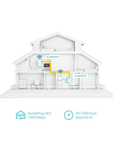 POWERLINE TP-LINK TL-WPA7617KIT ETHERNET AV1000 GI
