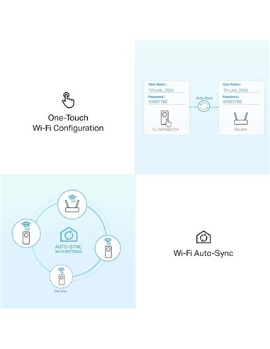 POWERLINE TP-LINK TL-WPA8631P ETHERNET AV1300 + EN