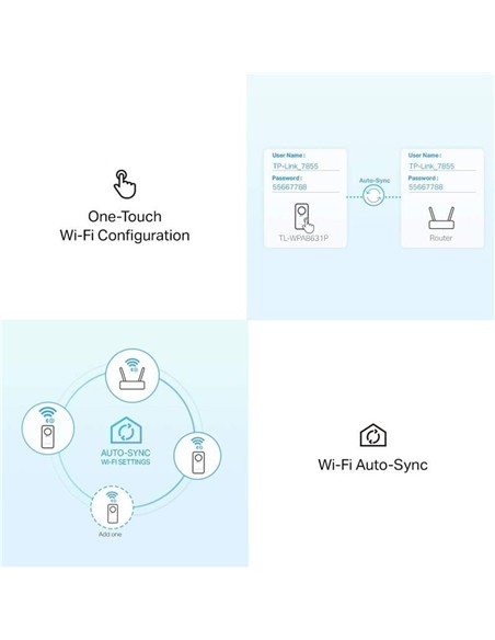 POWERLINE TP-LINK TL-WPA8631P ETHERNET AV1300 + EN