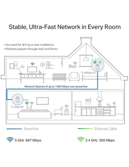 POWERLINE TP-LINK TL-WPA8631P ETHERNET AV1300 + EN
