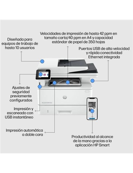 IMPRESORA HP LASERJET PRO 4102DW MFP WIFI DUPLEX M