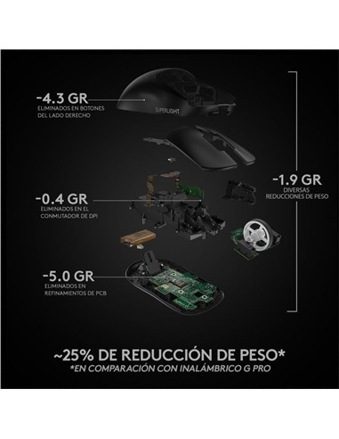 RATON LOGITECH PRO X SUPERLIGHT GAMING WIRELESS BL